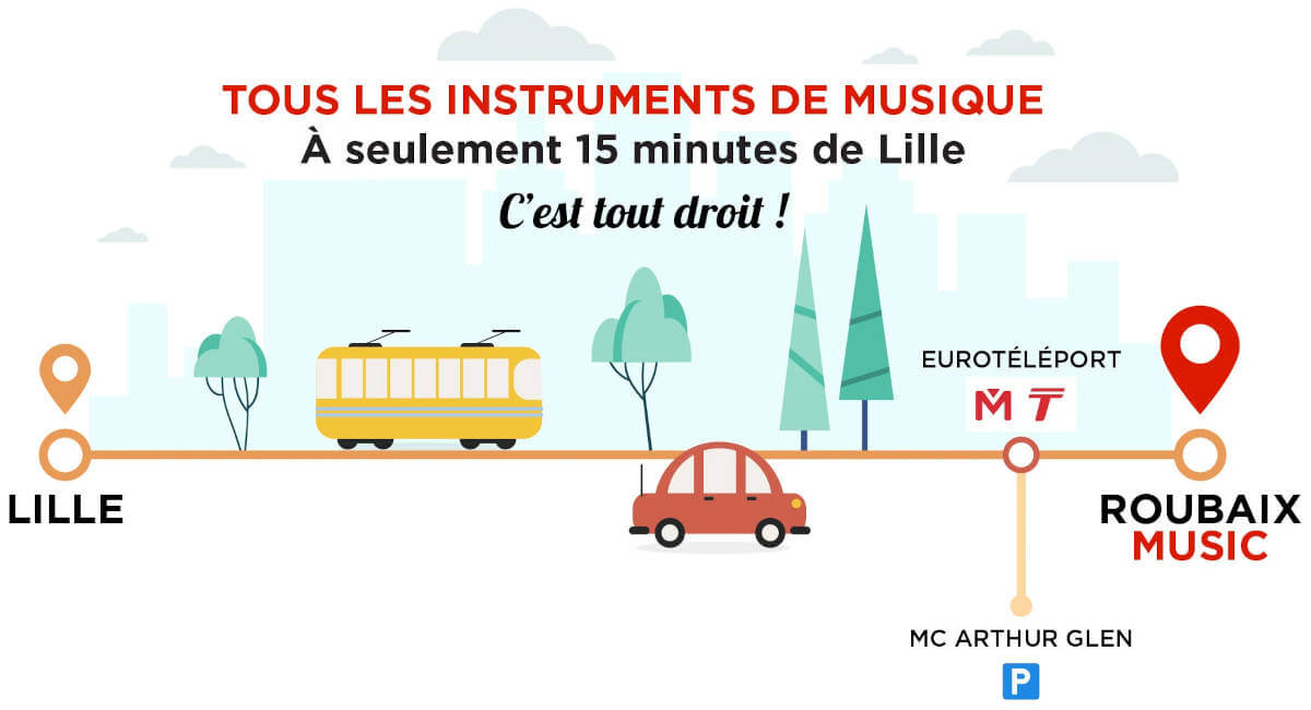 Plan de localisation de Roubaix Music